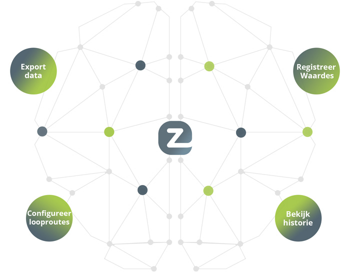 Extra mogelijkheden EZ-GO platform Het EZ-GO platform heeft eindeloze mogelijkheden.