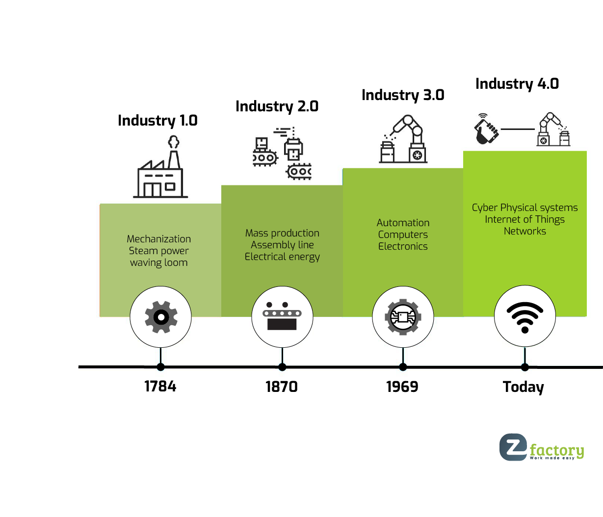 wat is industry 4.0